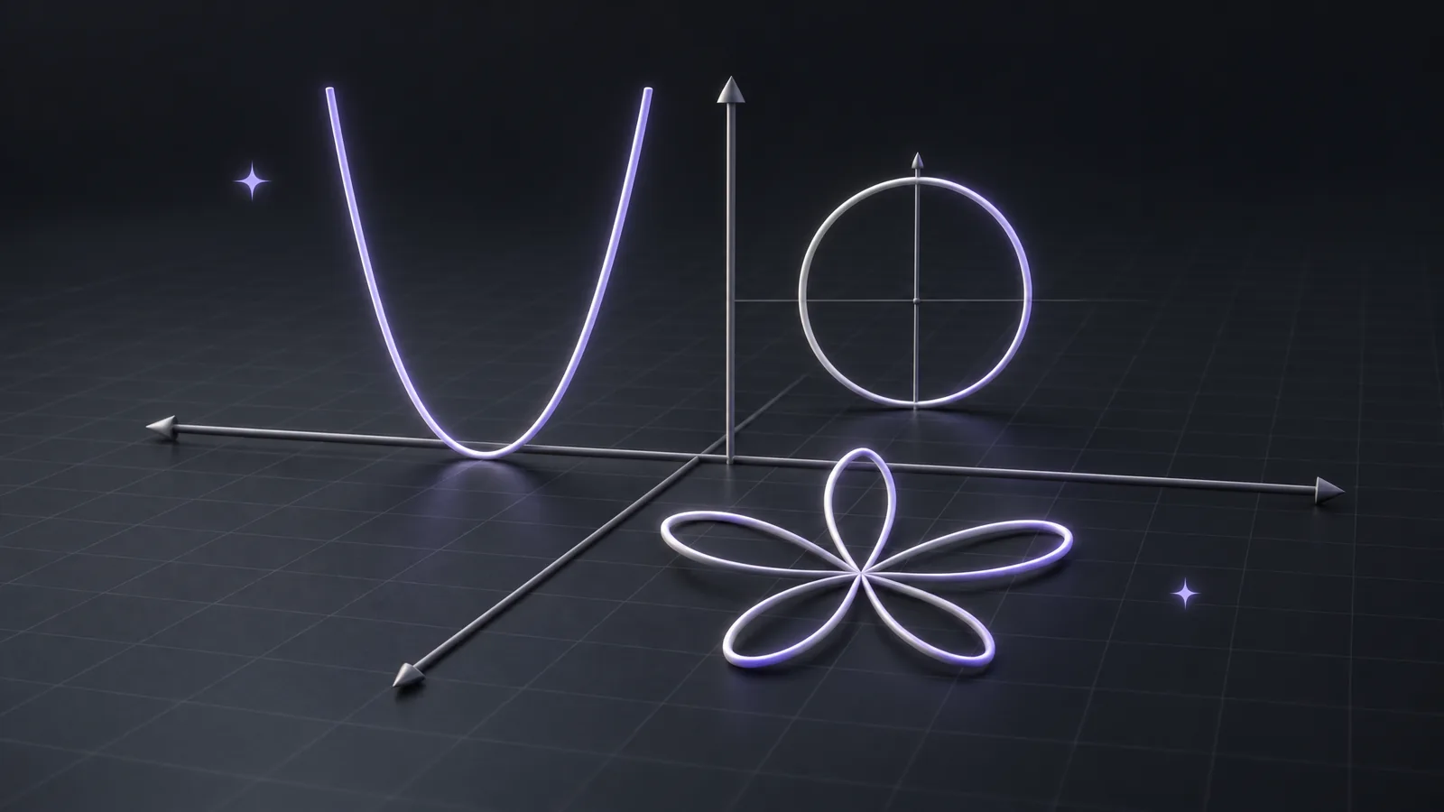 A parabola, a circle and a rose curve drawn in lilac and white on a dark coordinate plane
