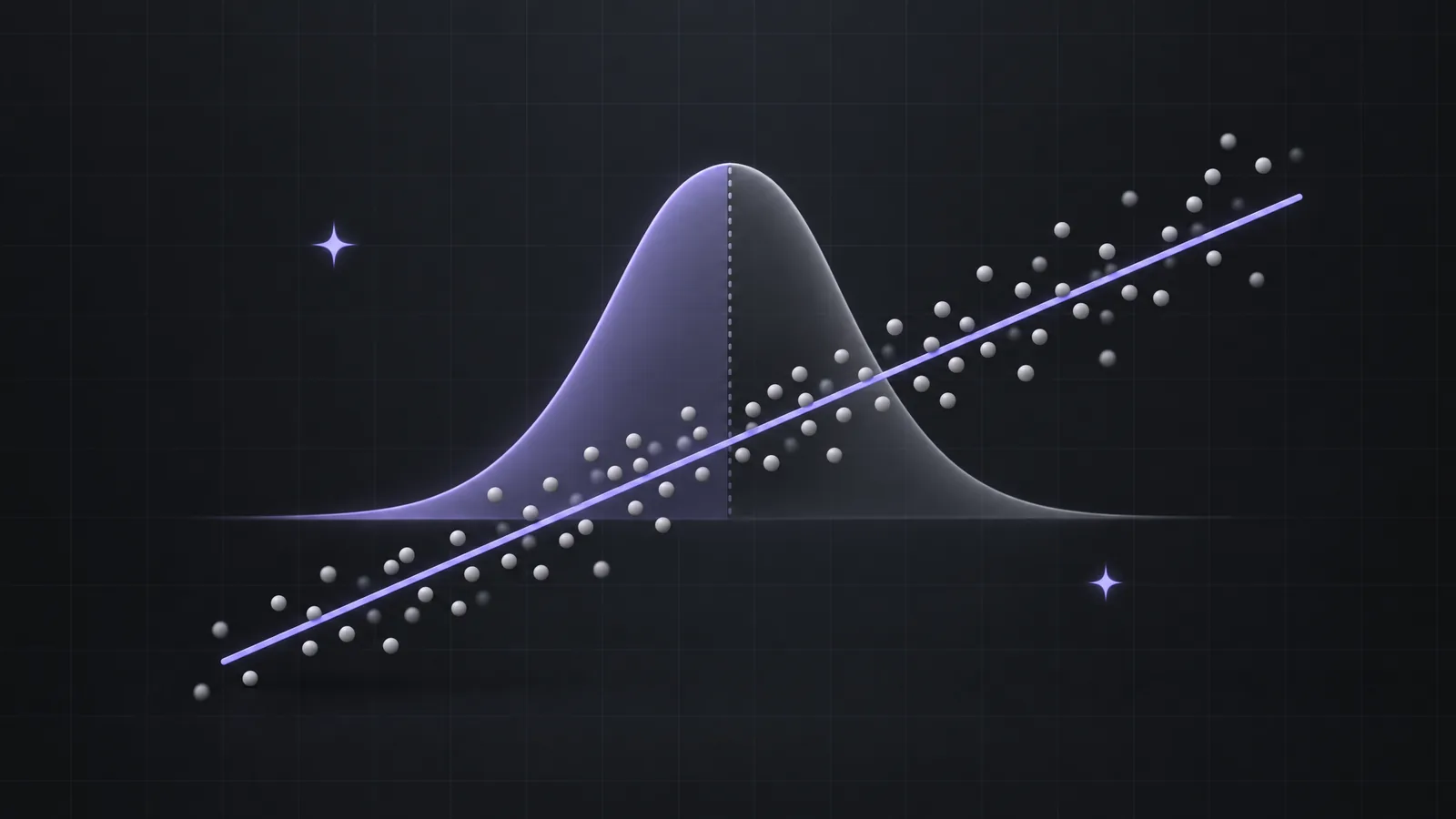 Data points with a lilac regression line in front of a shaded bell curve on a dark grid